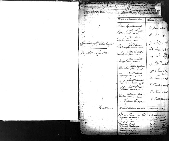Tables décennales des mariages (1803-1812)