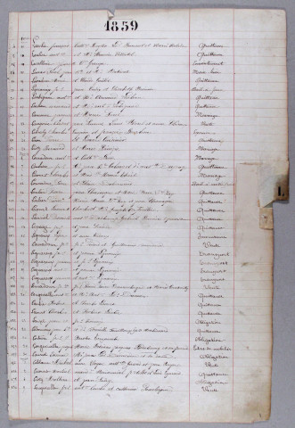 Répertoire alphabétique : L-P