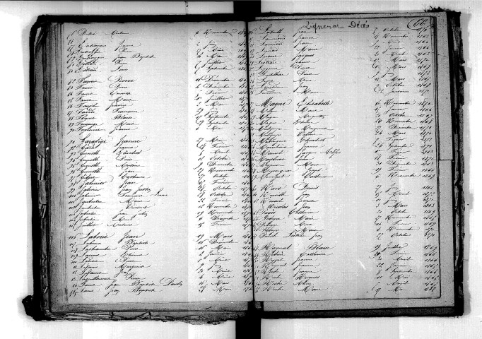 Tables décennales des décès (1863-1872)