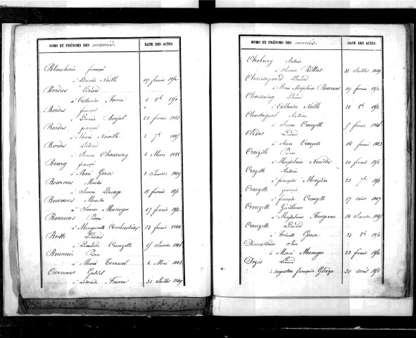 Tables décennales des mariages (1843-1852)