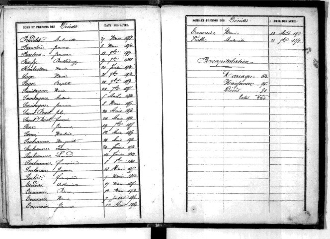 Tables décennales des décès (1853-1862)