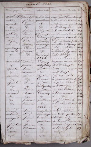 Répertoire alphabétique : A-V