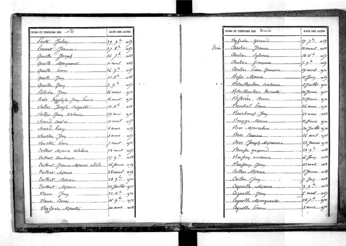 Tables décennales des naissances (1863-1872)