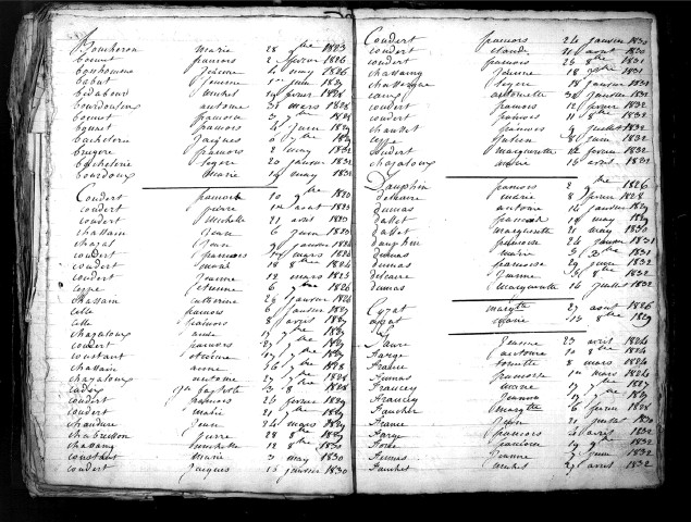 Tables décennales des décès (1823-1832)