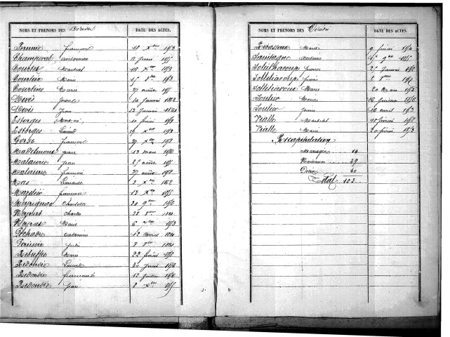 Tables décennales des naissances (1853-1862)