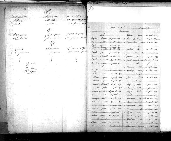 Tables décennales des mariages (1863-1872)