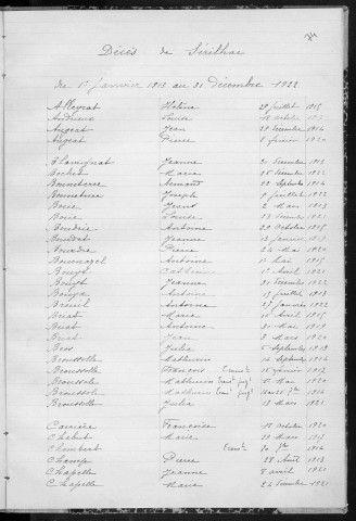 Tables décennales des mariages (1913-1922)