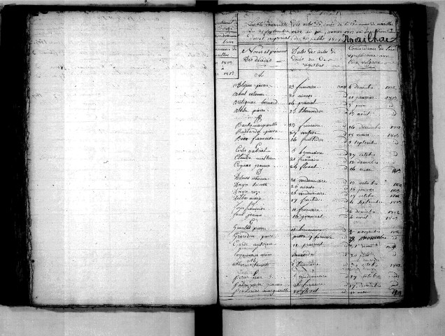 Tables décennales des mariages (1803-1812)
