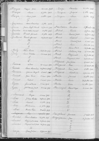 Tables décennales des naissances (1913-1922)