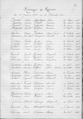 Tables décennales des mariages (1923-1932)