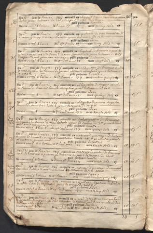 8 février 1711-23 septembre 1713