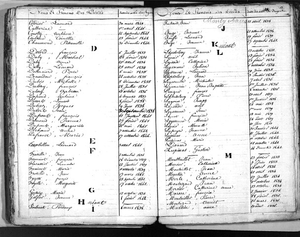 Tables décennales des décès (1833-1842)