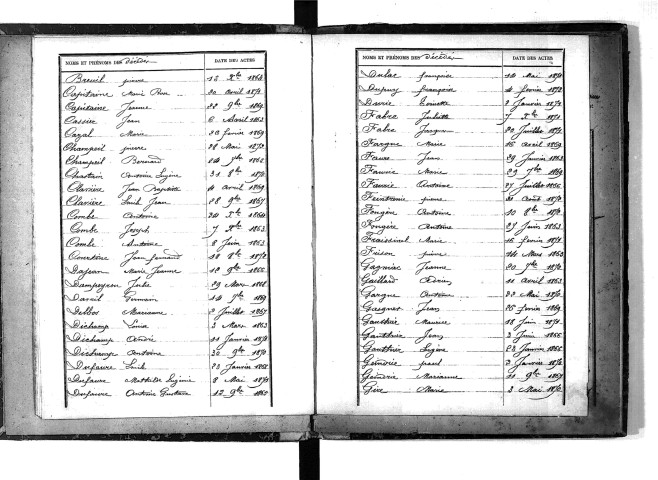 Tables décennales des décès (1863-1872)
