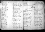 Tables décennales des décès (1893-1902)