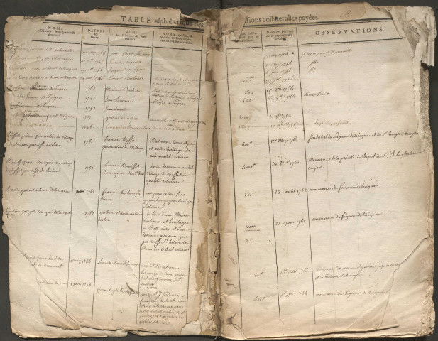 Table des quittances de dot