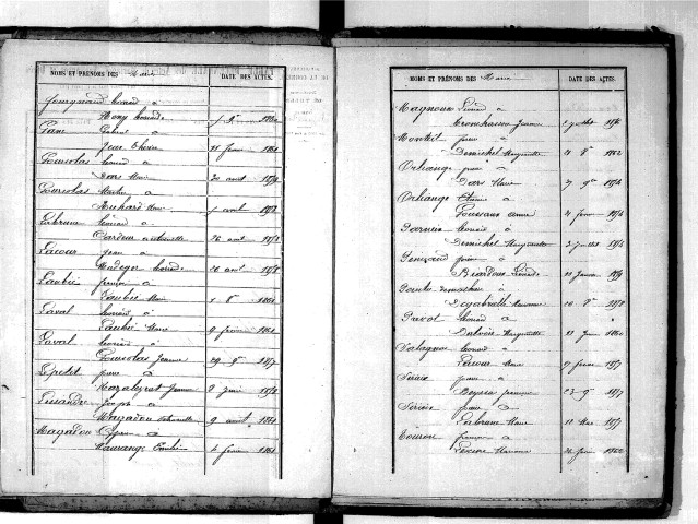 Tables décennales des mariages (1853-1862)