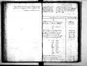 Tables décennales des mariages (1823-1832)