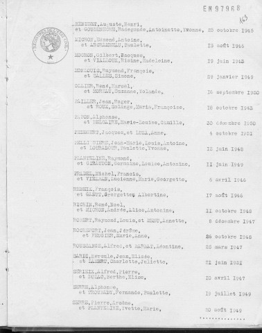 Tables décennales des naissances (1913-1922)