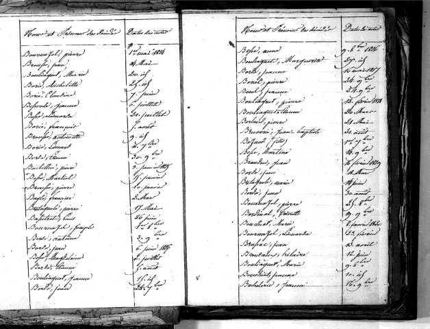 Tables décennales des décès (1813-1822)