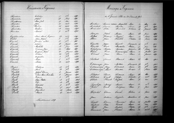 Tables décennales des naissances (1893-1902)