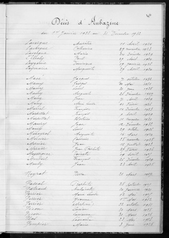 Tables décennales des décès (1923-1932)