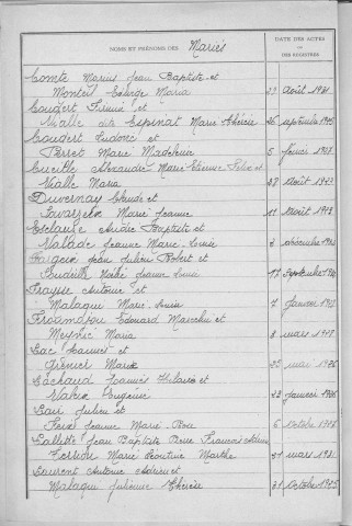 Tables décennales des mariages (1923-1932)