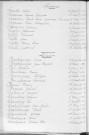 Tables décennales des décès (1923-1932)