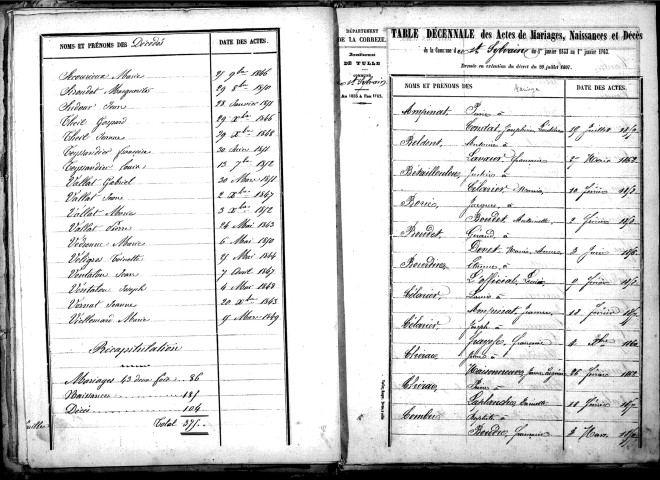 Tables décennales des mariages (1853-1862)