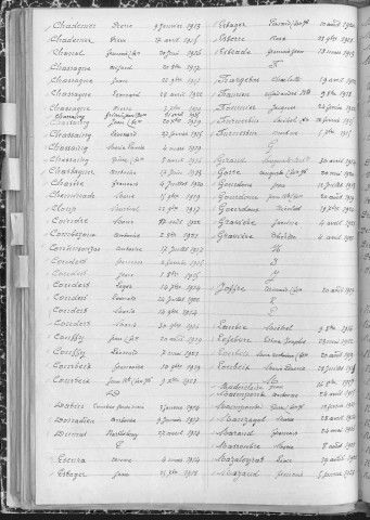 Tables décennales des décès (1913-1922)