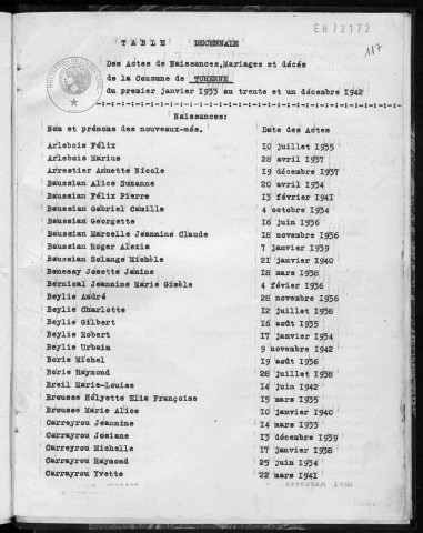 Tables décennales des naissances (1933-1942)