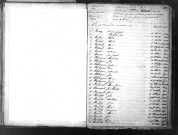 Tables décennales des naissances (1863-1872)