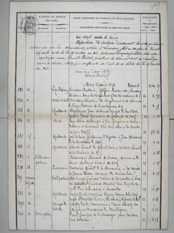 Répertoire chronologique : 11 août 1876-16 septembre 1888