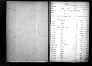Tables décennales des naissances (1853-1862)