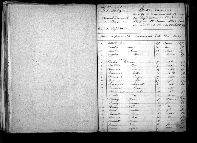 Tables décennales des naissances (1853-1862)