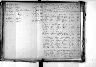 Tables décennales des mariages (1863-1872)