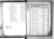 Tables décennales des mariages (1833-1842)