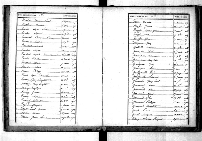 Tables décennales des naissances (1863-1872)