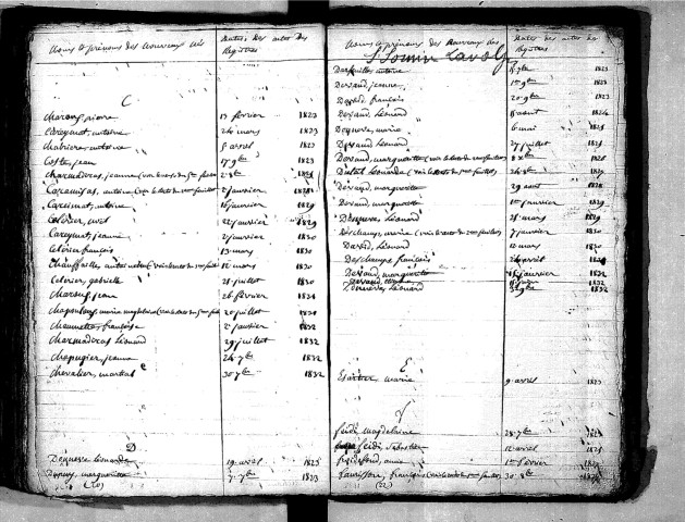 Tables décennales des naissances (1823-1832)