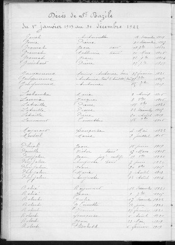 Tables décennales des mariages (1913-1922)