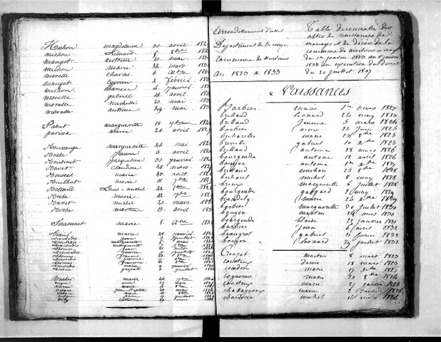 Tables décennales des décès (1823-1832)