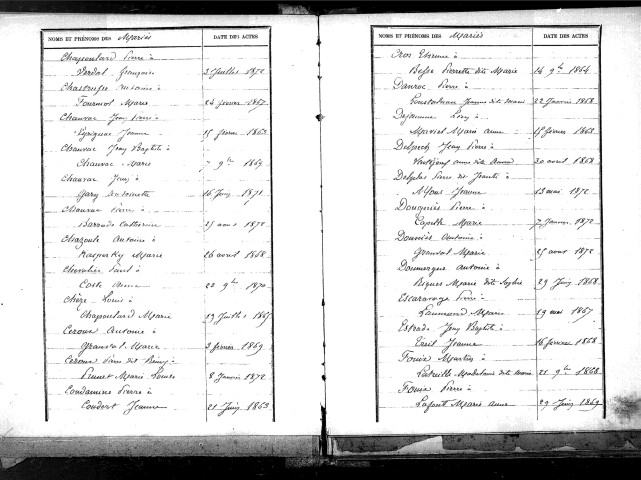 Tables décennales des mariages (1863-1872)