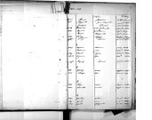 Tables décennales des décès (1843-1852)