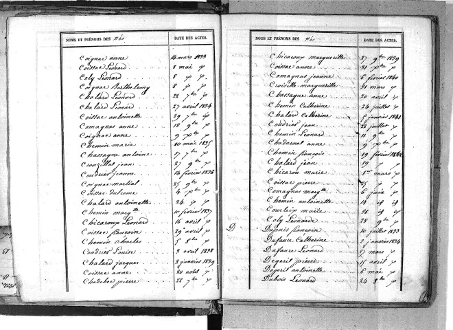 Tables décennales des naissances (1833-1842)