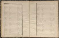 Tables décennales des décès (1873-1882)