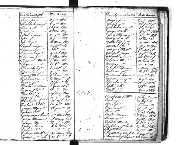 Tables décennales des naissances (1803-1812)