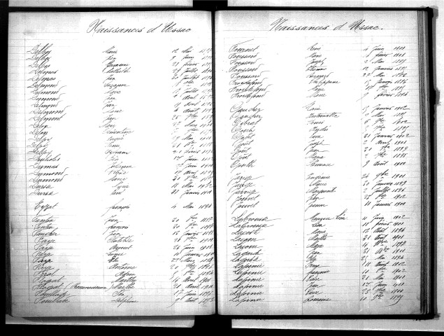 Tables décennales des naissances (1893-1902)