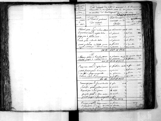 Tables décennales des mariages (1803-1812)
