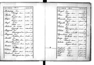 Tables décennales des naissances (1883-1892)