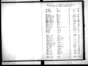 Tables décennales des naissances (1893-1902)