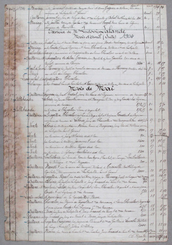 Répertoire chronologique : 9 avril 1904-3 octobre 1912